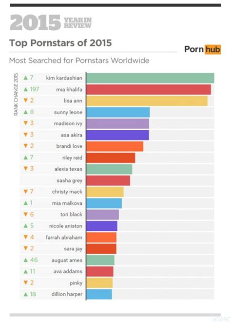 xxx come|Most Viewed Sex videos